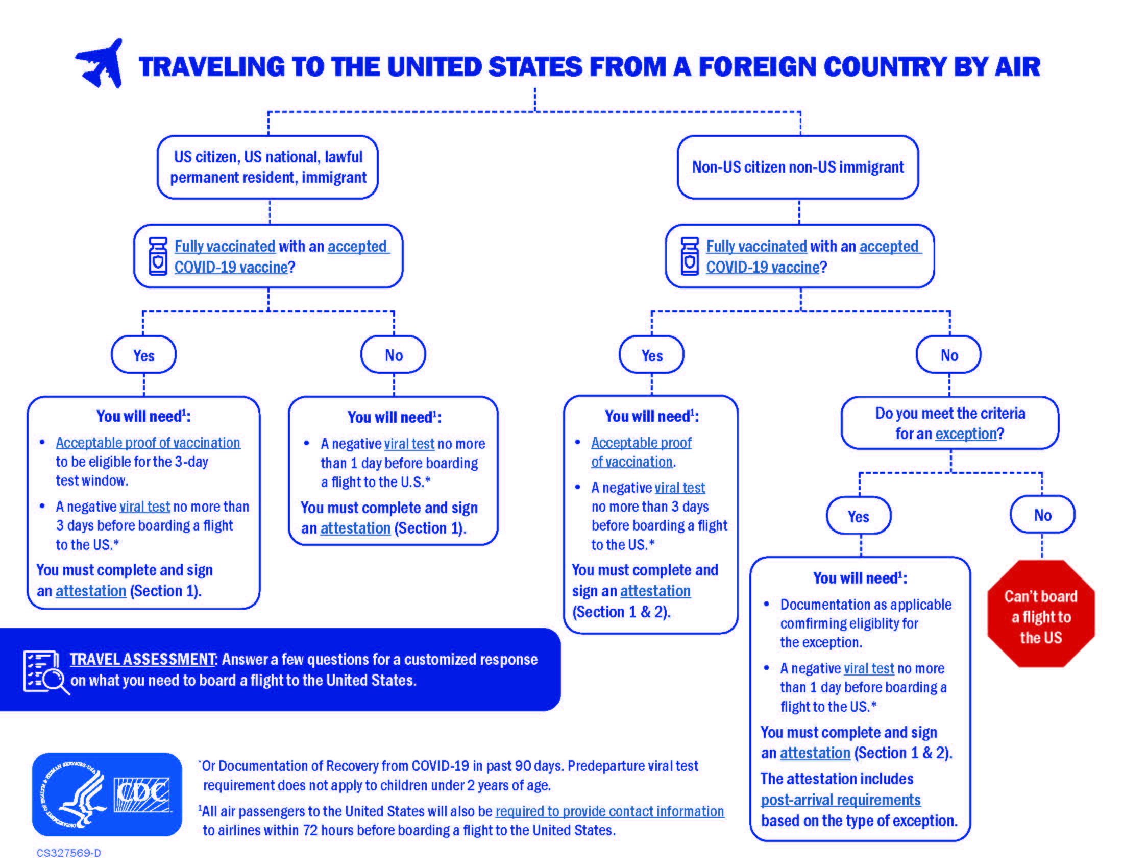 travel to us policy